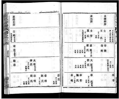 [下载][童氏宗谱_46卷]湖北.童氏家谱_二十二.pdf