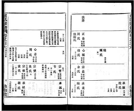 [下载][童氏宗谱_46卷]湖北.童氏家谱_二十四.pdf