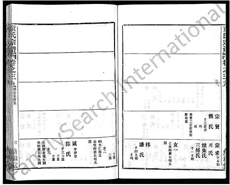 [下载][童氏宗谱_46卷]湖北.童氏家谱_二十五.pdf