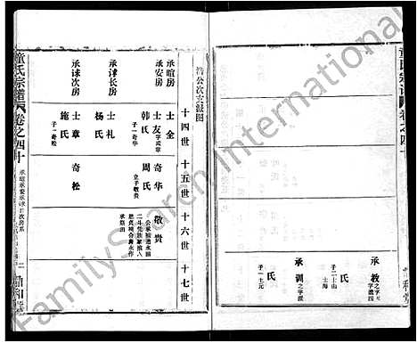 [下载][童氏宗谱_46卷]湖北.童氏家谱_二十七.pdf