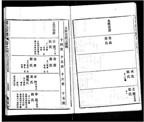 [下载][童氏宗谱_46卷]湖北.童氏家谱_二十九.pdf