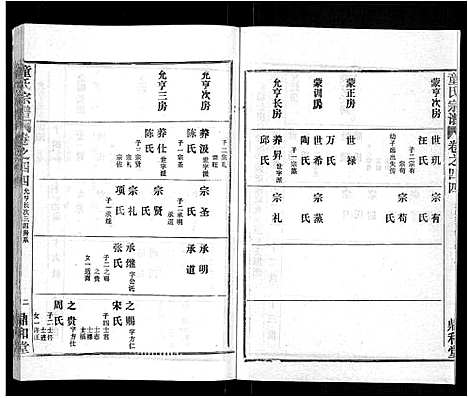 [下载][童氏宗谱_46卷]湖北.童氏家谱_三十.pdf