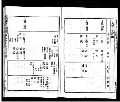 [下载][童氏宗谱_46卷]湖北.童氏家谱_三十.pdf