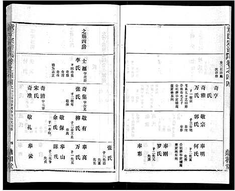 [下载][童氏宗谱_46卷]湖北.童氏家谱_三十.pdf