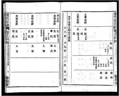 [下载][童氏宗谱_46卷]湖北.童氏家谱_三十.pdf