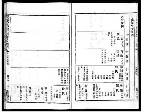 [下载][童氏宗谱_46卷]湖北.童氏家谱_三十一.pdf