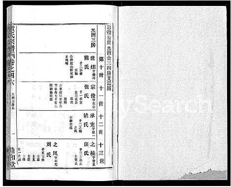 [下载][童氏宗谱_46卷]湖北.童氏家谱_三十二.pdf