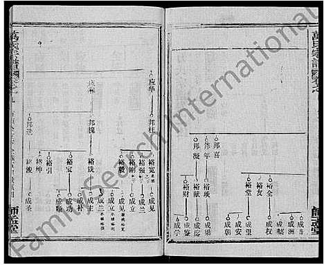 [下载][万氏宗谱_14卷首9卷]湖北.万氏家谱_四.pdf