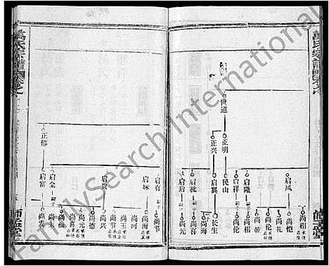 [下载][万氏宗谱_14卷首9卷]湖北.万氏家谱_十二.pdf