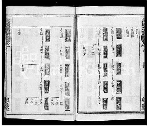 [下载][万氏宗谱_14卷首9卷]湖北.万氏家谱_二十.pdf