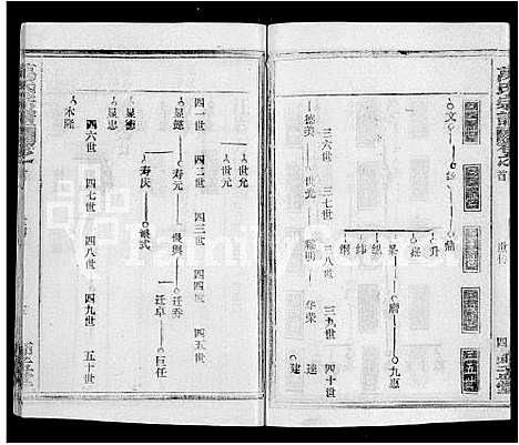 [下载][万氏宗谱_14卷首9卷]湖北.万氏家谱_二十.pdf