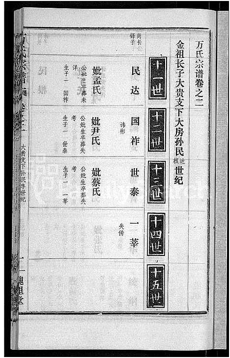 [下载][万氏宗谱_38卷首3卷]湖北.万氏家谱_五.pdf