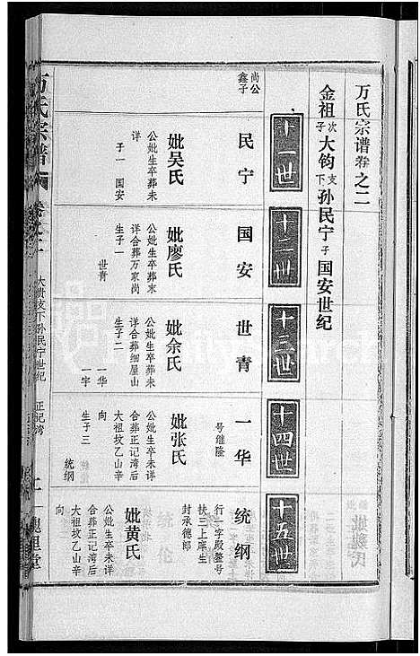 [下载][万氏宗谱_38卷首3卷]湖北.万氏家谱_五.pdf