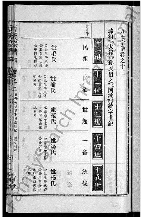 [下载][万氏宗谱_38卷首3卷]湖北.万氏家谱_十五.pdf