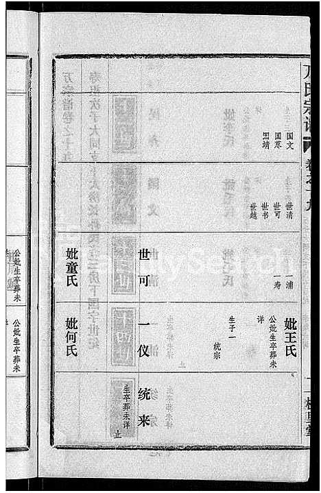 [下载][万氏宗谱_38卷首3卷]湖北.万氏家谱_二十二.pdf