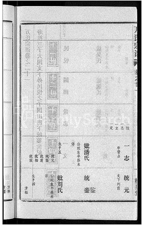 [下载][万氏宗谱_38卷首3卷]湖北.万氏家谱_二十四.pdf