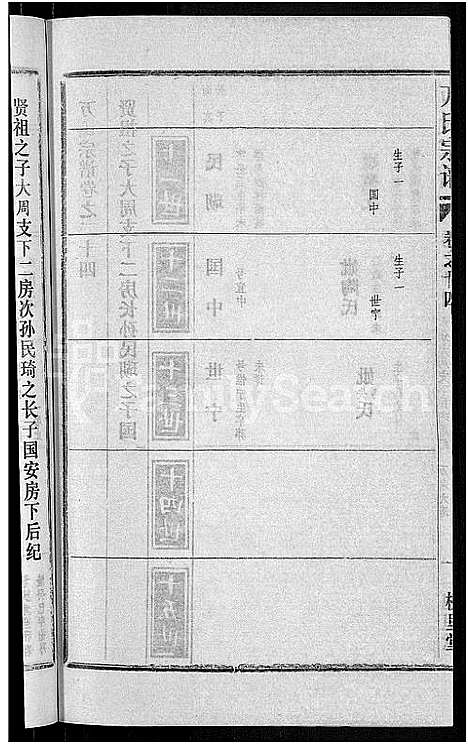 [下载][万氏宗谱_38卷首3卷]湖北.万氏家谱_二十七.pdf