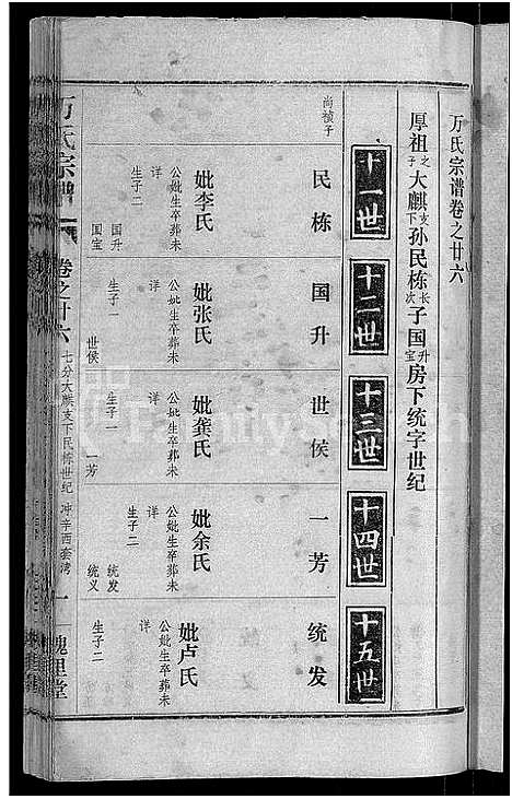 [下载][万氏宗谱_38卷首3卷]湖北.万氏家谱_二十九.pdf