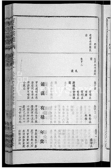 [下载][万氏宗谱_38卷首3卷]湖北.万氏家谱_三十四.pdf