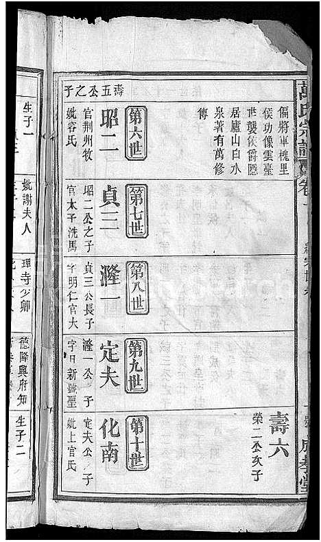 [下载][万氏宗谱_8卷首1卷]湖北.万氏家谱_二.pdf