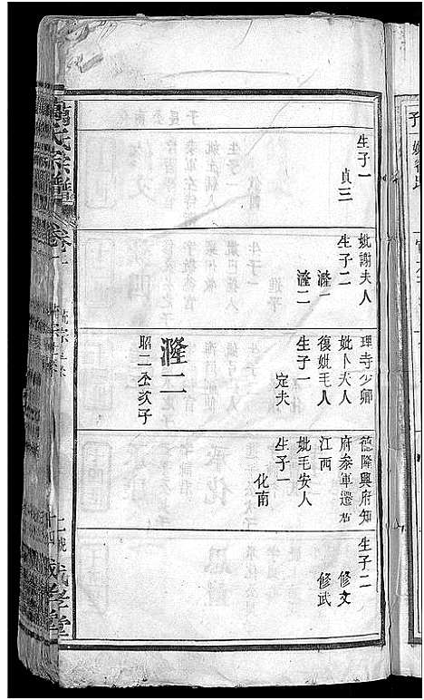 [下载][万氏宗谱_8卷首1卷]湖北.万氏家谱_二.pdf