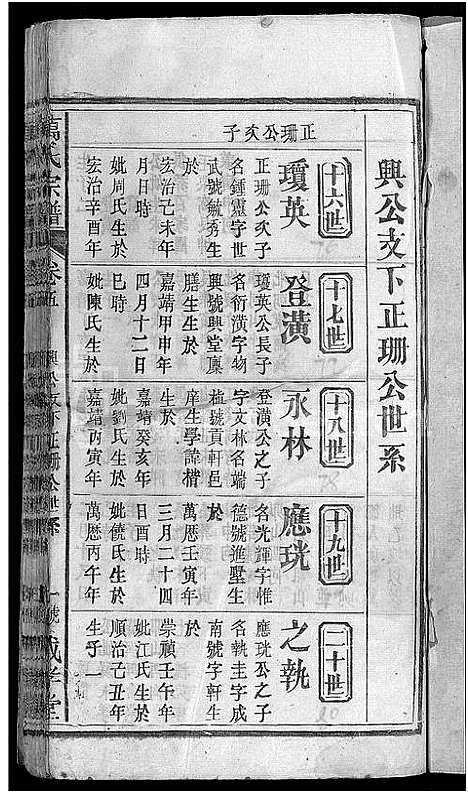 [下载][万氏宗谱_8卷首1卷]湖北.万氏家谱_六.pdf