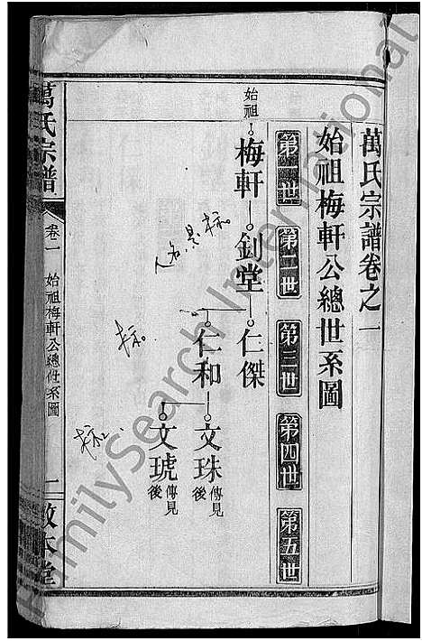 [下载][万氏宗谱_世系2卷_行传6卷首2卷]湖北.万氏家谱_四.pdf