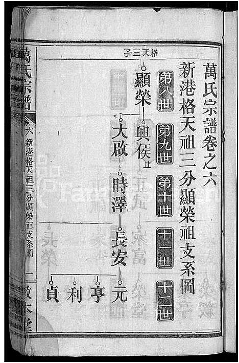 [下载][万氏宗谱_世系2卷_行传6卷首2卷]湖北.万氏家谱_七.pdf