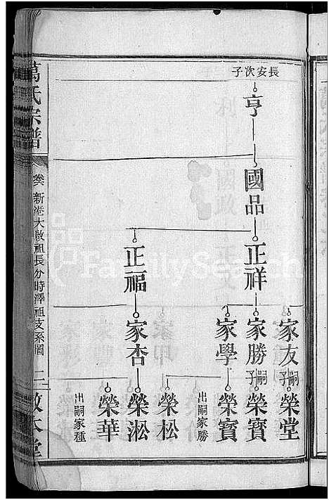 [下载][万氏宗谱_世系2卷_行传6卷首2卷]湖北.万氏家谱_七.pdf