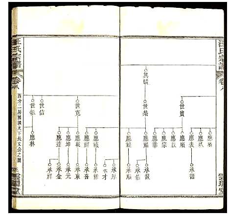 [下载][汪氏宗谱]湖北.汪氏家谱_七.pdf