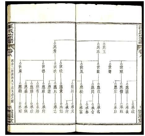 [下载][汪氏宗谱]湖北.汪氏家谱_七.pdf