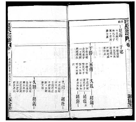 [下载][汪氏宗谱]湖北.汪氏家谱_三.pdf