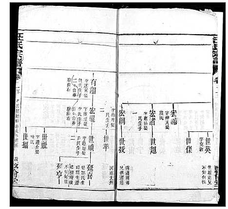 [下载][汪氏宗谱]湖北.汪氏家谱_四.pdf