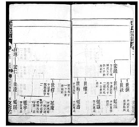 [下载][汪氏宗谱]湖北.汪氏家谱_四.pdf