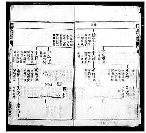 [下载][汪氏宗谱]湖北.汪氏家谱_六.pdf