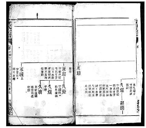 [下载][汪氏宗谱]湖北.汪氏家谱_二十.pdf