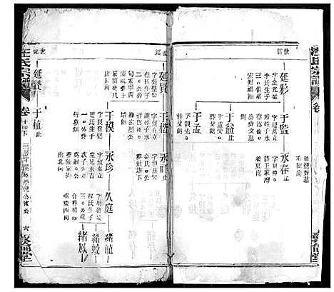 [下载][汪氏宗谱]湖北.汪氏家谱_二十.pdf