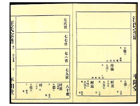 [下载][汪氏宗谱]湖北.汪氏家谱_二.pdf