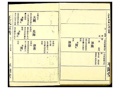 [下载][汪氏宗谱]湖北.汪氏家谱_三.pdf