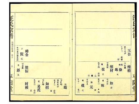 [下载][汪氏宗谱]湖北.汪氏家谱_六.pdf