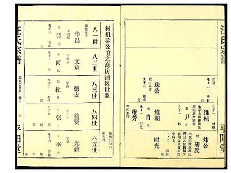 [下载][汪氏宗谱]湖北.汪氏家谱_六.pdf