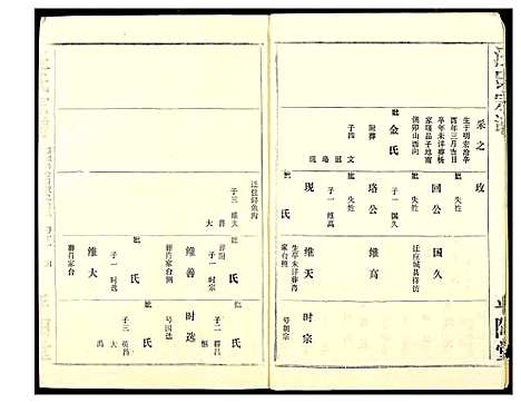 [下载][汪氏宗谱]湖北.汪氏家谱_七.pdf