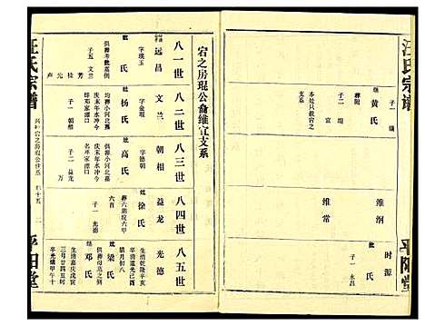 [下载][汪氏宗谱]湖北.汪氏家谱_九.pdf