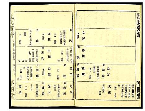 [下载][汪氏宗谱]湖北.汪氏家谱_九.pdf