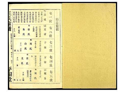 [下载][汪氏宗谱]湖北.汪氏家谱_十一.pdf