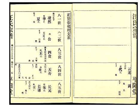 [下载][汪氏宗谱]湖北.汪氏家谱_十三.pdf