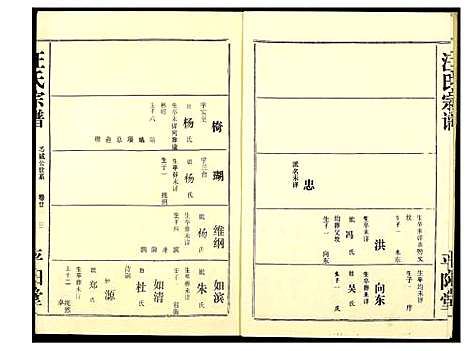 [下载][汪氏宗谱]湖北.汪氏家谱_十四.pdf