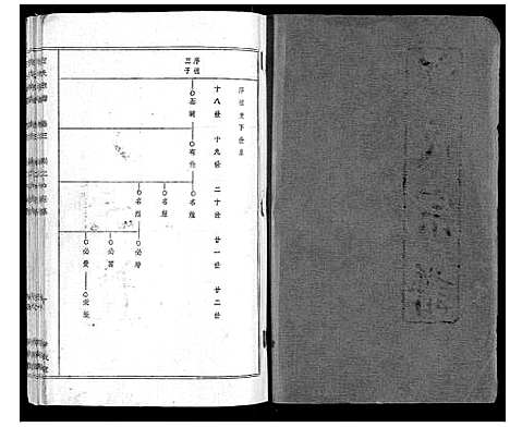 [下载][汪氏宗谱]湖北.汪氏家谱_三.pdf