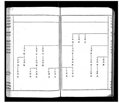 [下载][汪氏宗谱]湖北.汪氏家谱_三.pdf