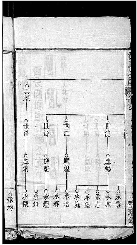 [下载][汪氏宗谱_14卷]湖北.汪氏家谱_二.pdf